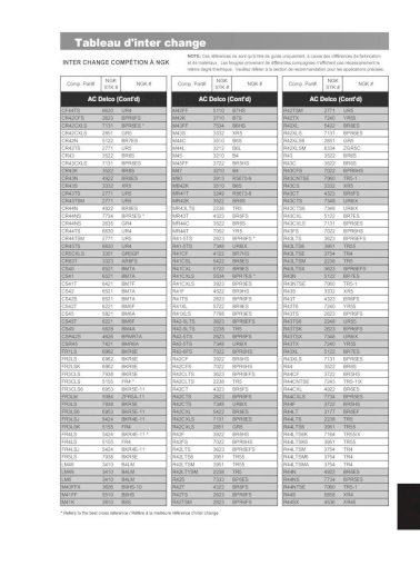 Lår Start løfte Cross Reference Chart - NGK Spark Plugs,Champion Spark ... Cross Reference  Chart * Refers to the best - [PDF Document]