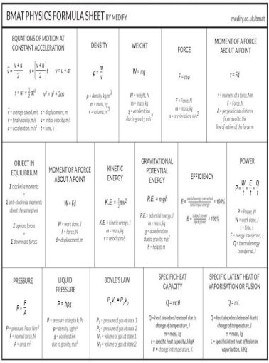 Physics Formula Sheet Pdf