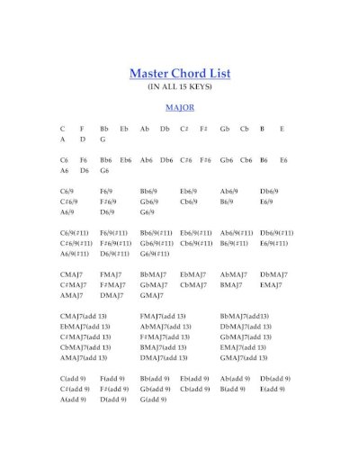Master Chord List Pdf Document